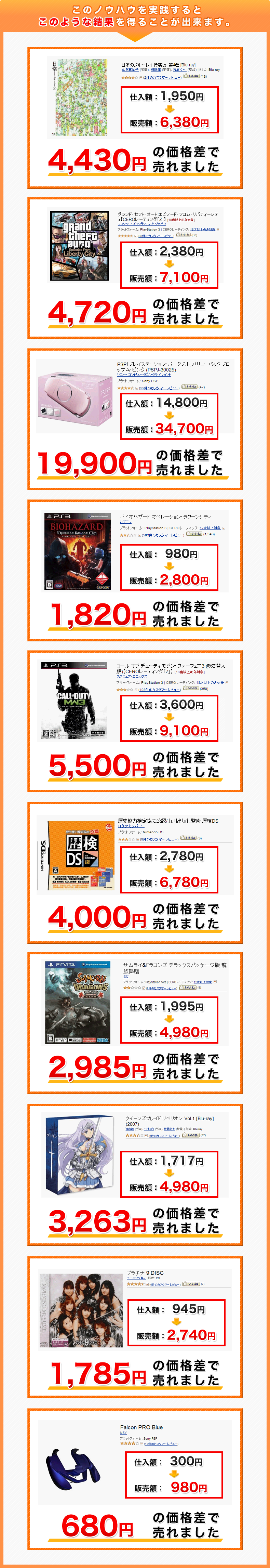 このノウハウを実践するとこのような結果を得ることが出来ます。