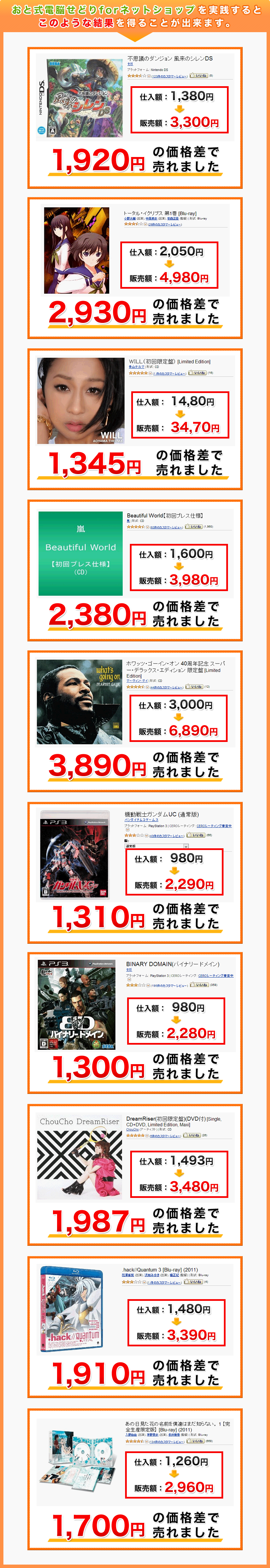 おと式電脳せどりforネットショップを実践するとこのような結果を得ることが出来ます。